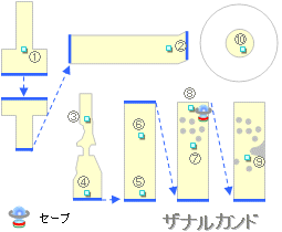 �U�i���J���h�̒n�}