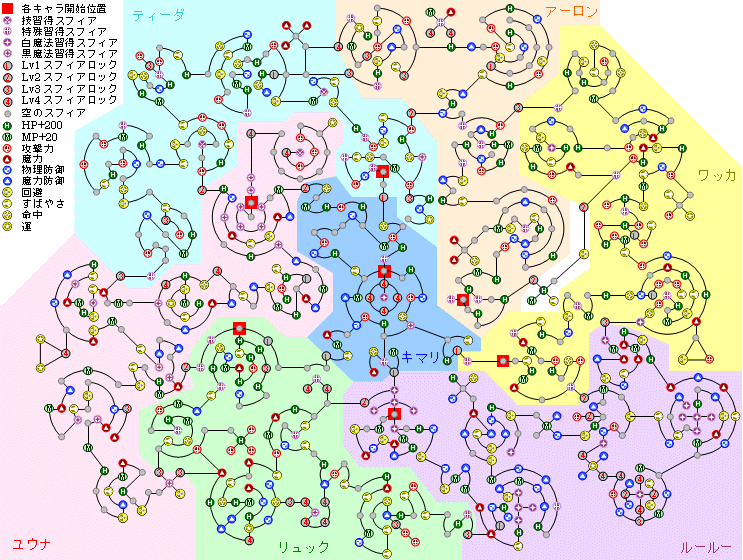 �X�t�B�A�ł̊T�v�}