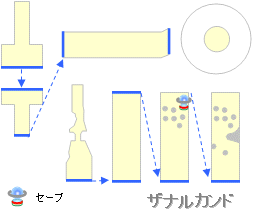 �U�i���J���h�̒n�}