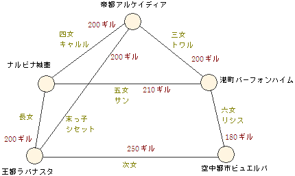 �ᑬ������