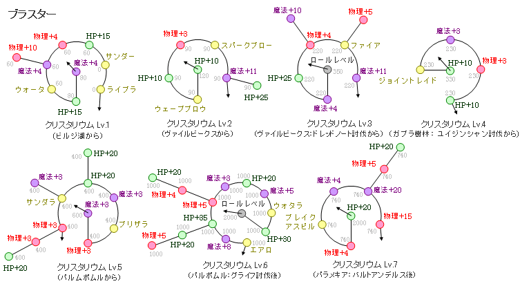 �N���X�^���E���F���C�g�j���O�̃u���X�^�[�̐}