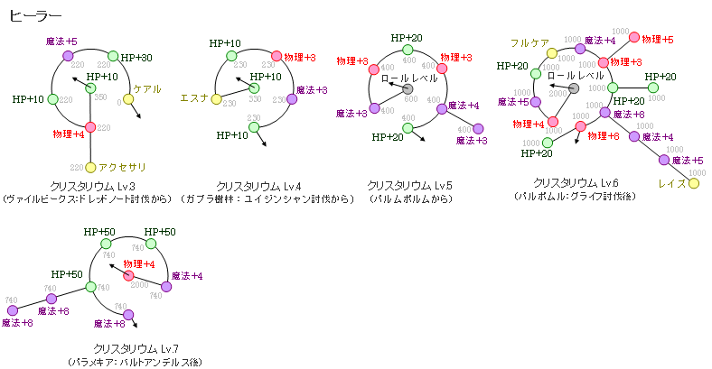 �N���X�^���E���F���C�g�j���O�̃q�[���[�̐}