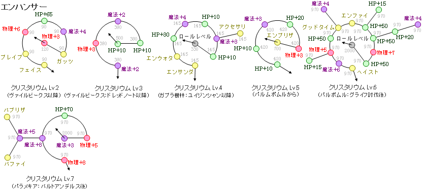 �N���X�^���E���F�T�b�Y�̃G���n���T�[�̐}