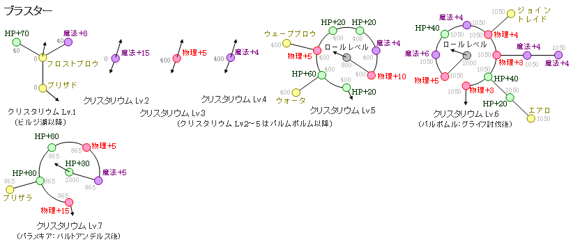 クリスタリウム:スノウのブラスターの図