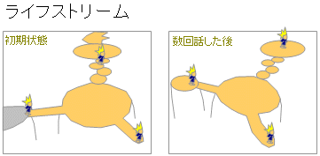 ���C�t�X�g���[���̒n�}